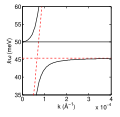 Минијатура на верзијата од 00:33, 16 ноември 2008