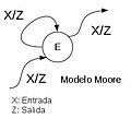 Miniatura de la versión del 22:23 10 jul 2012