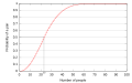 תמונה ממוזערת לגרסה מ־20:39, 2 ביולי 2010