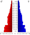 Vorschaubild der Version vom 15:19, 20. Jul. 2006