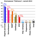 Мініатюра для версії від 22:09, 5 березня 2013