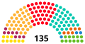 Miniatura de la versión del 21:12 14 feb 2021