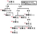 2007年2月8日 (木) 15:36時点における版のサムネイル