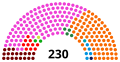 Vignette pour la version du 23 octobre 2019 à 13:44