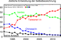 Vorschaubild der Version vom 19:31, 9. Jan. 2014