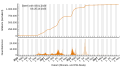 Vorschaubild der Version vom 00:01, 30. Okt. 2023