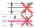 Vorschaubild der Version vom 15:00, 20. Jun. 2011