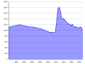 Vorschaubild der Version vom 22:39, 8. Dez. 2010