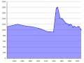 Vorschaubild der Version vom 23:29, 26. Jun. 2011