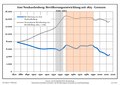 Vorschaubild der Version vom 14:40, 15. Jan. 2017