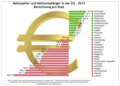 Vorschaubild der Version vom 18:16, 28. Mai 2019