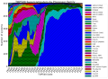 Vorschaubild der Version vom 03:06, 15. Dez. 2021