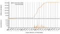 Vorschaubild der Version vom 20:49, 6. Sep. 2023