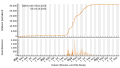 Vorschaubild der Version vom 09:29, 6. Okt. 2023