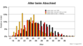 Vorschaubild der Version vom 20:24, 10. Jun. 2011