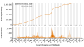 Vorschaubild der Version vom 20:38, 6. Sep. 2023