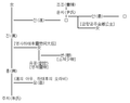 2013년 4월 8일 (월) 00:07 판의 섬네일