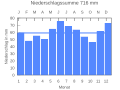 Vorschaubild der Version vom 21:52, 22. Sep. 2007