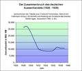 Vorschaubild der Version vom 14:51, 25. Okt. 2014