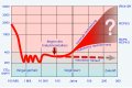 Vorschaubild der Version vom 00:18, 6. Okt. 2021