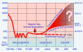 Vorschaubild der Version vom 22:36, 18. Okt. 2021