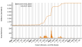 Vorschaubild der Version vom 13:41, 27. Jul. 2023