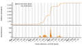 Vorschaubild der Version vom 17:42, 24. Aug. 2023