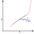 Vorschaubild der Version vom 13:51, 20. Sep. 2011