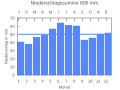 Vorschaubild der Version vom 22:40, 22. Sep. 2007