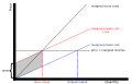 Hình xem trước của phiên bản lúc 10:21, ngày 29 tháng 12 năm 2008