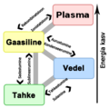 Pisipilt versioonist seisuga 13. aprill 2012, kell 19:48