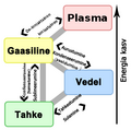 Pisipilt versioonist seisuga 22. aprill 2012, kell 22:29