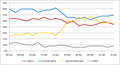 Minutum speculum redactionis 01:18, 21 Septembris 2012 factae