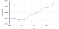 Vorschaubild der Version vom 18:05, 4. Feb. 2024