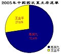 2005年7月16日 (六) 23:53版本的缩略图