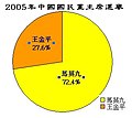 2005年7月16日 (六) 23:57版本的缩略图