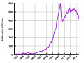 Vorschaubild der Version vom 11:02, 20. Dez. 2014