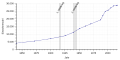 Vorschaubild der Version vom 14:31, 10. Jul. 2018