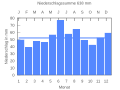 Vorschaubild der Version vom 23:19, 18. Sep. 2007