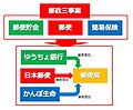 2007年9月7日 (金) 13:17時点における版のサムネイル