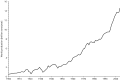 02:18, 7 சூலை 2007 இலிருந்த பதிப்புக்கான சிறு தோற்றம்