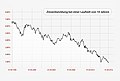 Vorschaubild der Version vom 09:25, 31. Okt. 2016