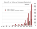 Vorschaubild der Version vom 22:38, 30. Sep. 2020