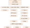 תמונה ממוזערת לגרסה מ־10:08, 24 באפריל 2011