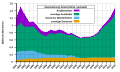 Thumbnail for version as of 17:35, 20 January 2016