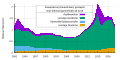 Thumbnail for version as of 01:40, 2 December 2021