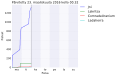 Pienoiskuva 23. maaliskuuta 2016 kello 01.56 tallennetusta versiosta