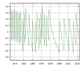 Pisipilt versioonist seisuga 13. august 2018, kell 10:47