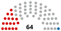 Miniatura de la versión del 19:21 8 mar 2021