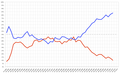 Vorschaubild der Version vom 16:50, 1. Feb. 2010